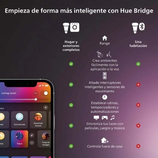 Philips Hue White & Color Ambiance – Bombilla LED Inteligente E27  75 W  16 M colores