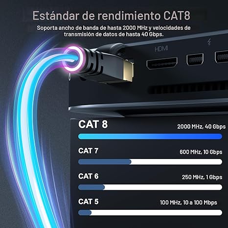 DbillionDa Cat8 - Cable Ethernet de 6 pies para exteriores e interiores, resistente, de alta velocidad, 26 AWG, 2000 Mhz, con conector RJ45 chapado en oro, para juegos y módem