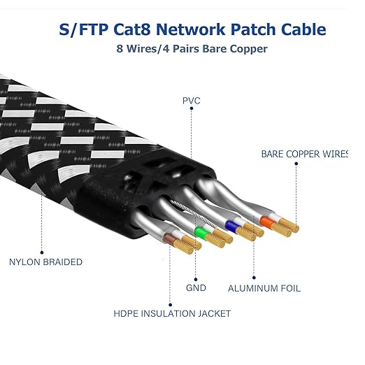 Cable Ethernet Cat 8 de 25 pies, cable de red trenzado de alta velocidad con conector RJ45 de 40 Gbps 2000 Mhz, cable LAN resistente blindado para interiores